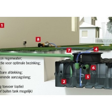 Rain4Me BASIC 8000 liter Uitvoering (12) Infiltratiesystemen